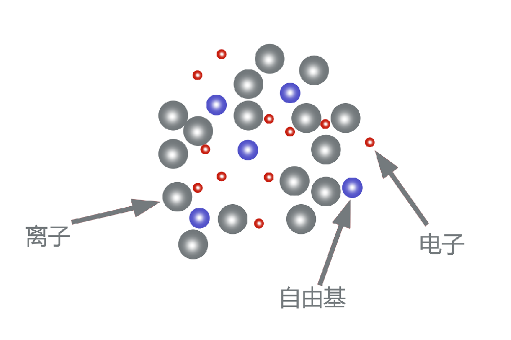 plasma等離子清洗機(jī)是什么?plasma清洗工作原理