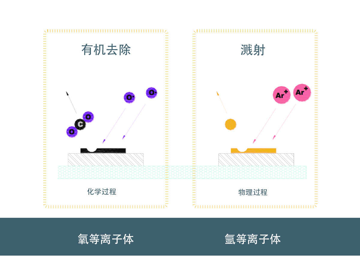 等離子體技術的應用 等離子體技術的應用