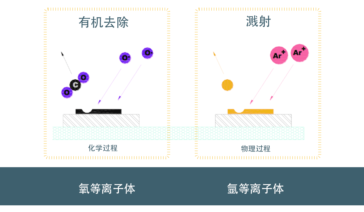 等離子體技術在材料表面能起到什么作用?