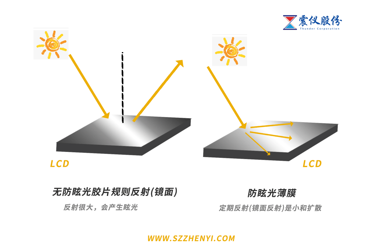 了解AG防眩光膜制成的鍍膜工藝及產品的玻璃指標要求