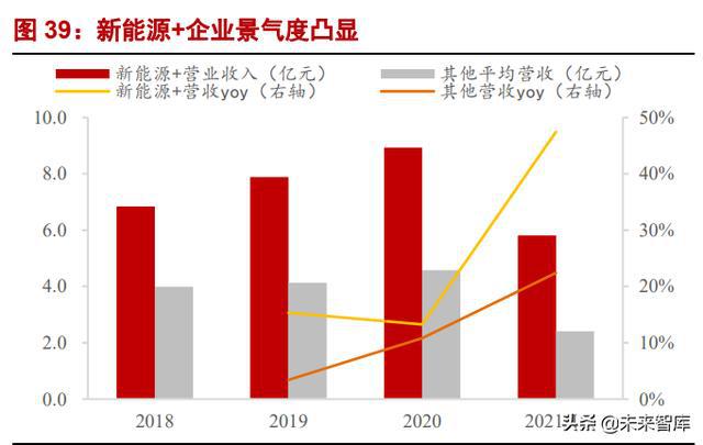 新興能源產業專題討論：中小型企業的新能源時代機遇11.jpg