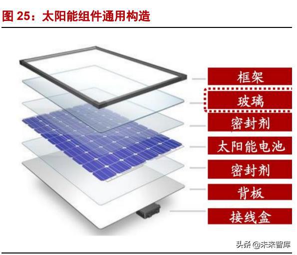 新興能源產(chǎn)業(yè)專題討論：中小型企業(yè)的新能源時(shí)代機(jī)遇