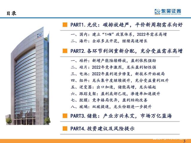 1642732909185819.jpeg 光伏:碳排放趨嚴(yán),平價(jià)新周期需求向好