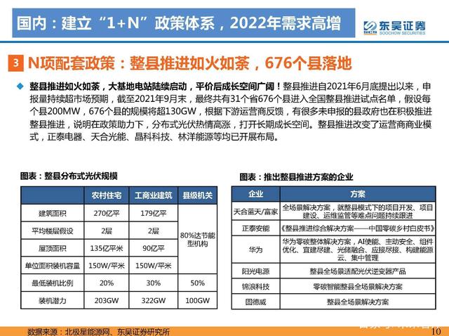 1642733021476660.jpeg N項(xiàng)配套政策:風(fēng)光大基地一期有序推進(jìn),二期開始申報(bào)