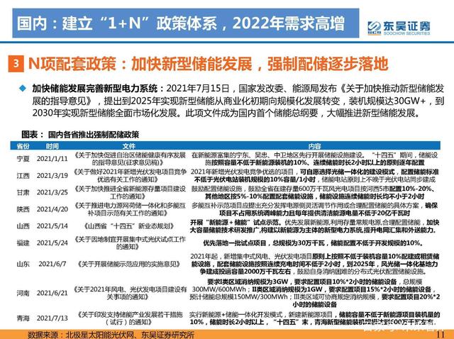 1642733047209772.jpeg N項(xiàng)配套政策:風(fēng)光大基地一期有序推進(jìn),二期開始申報(bào)g