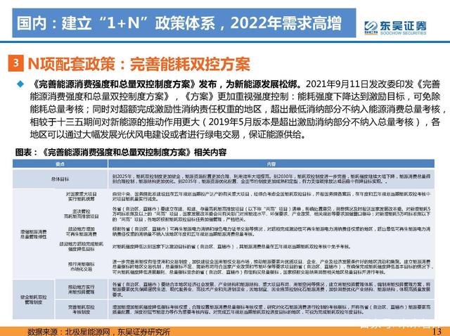 1642733099131371.jpeg N項(xiàng)配套政策:風(fēng)光大基地一期有序推進(jìn),二期開始申報(bào)g