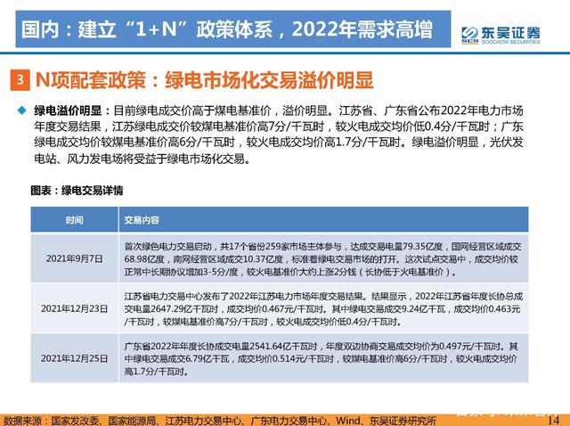 1642733100137243.jpeg N項(xiàng)配套政策:風(fēng)光大基地一期有序推進(jìn),二期開始申報(bào)g