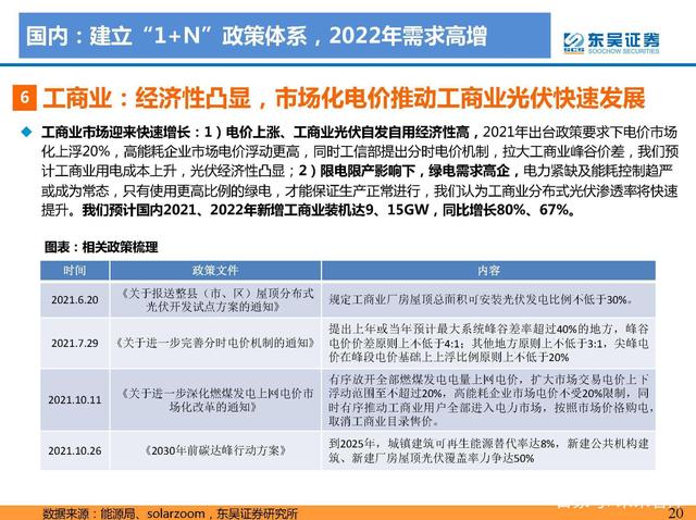 1642733100138279.jpeg N項(xiàng)配套政策:風(fēng)光大基地一期有序推進(jìn),二期開始申報(bào)g