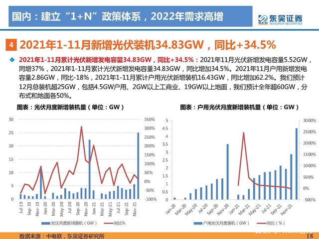 1642733100146288.jpeg N項(xiàng)配套政策:風(fēng)光大基地一期有序推進(jìn),二期開始申報(bào)g