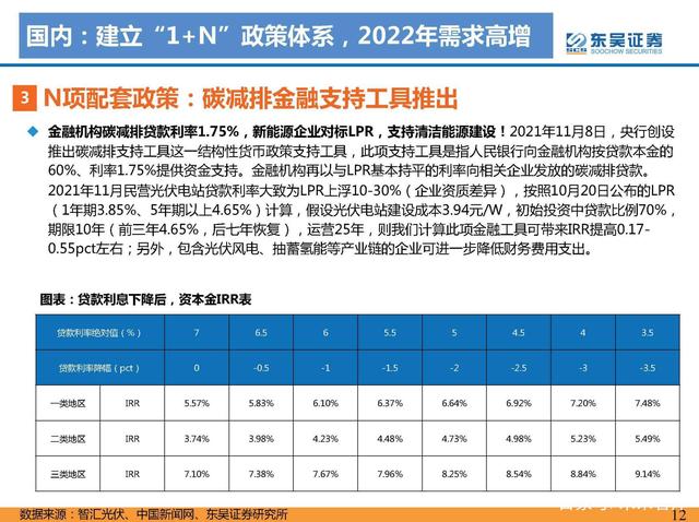 1642733100149001.jpeg N項(xiàng)配套政策:風(fēng)光大基地一期有序推進(jìn),二期開始申報(bào)g