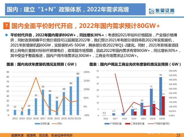 1642733100197719.jpeg N項(xiàng)配套政策:風(fēng)光大基地一期有序推進(jìn),二期開始申報(bào)g