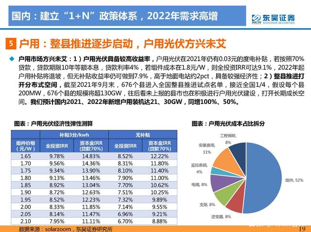 1642733100510490.jpeg N項(xiàng)配套政策:風(fēng)光大基地一期有序推進(jìn),二期開始申報(bào)g