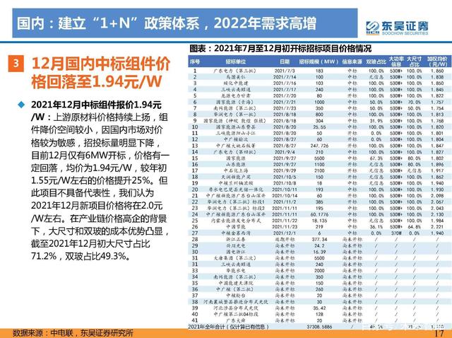 1642733100669652.jpeg N項(xiàng)配套政策:風(fēng)光大基地一期有序推進(jìn),二期開始申報(bào)g