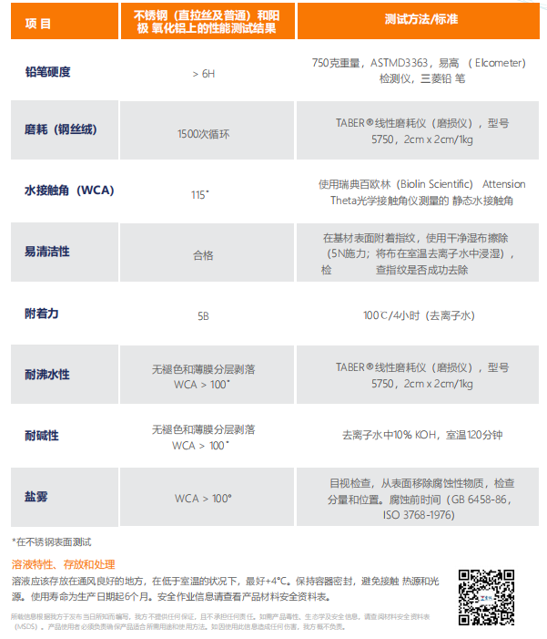 ZY-880金屬納米涂層(金屬防指紋油)性能參數(shù) ZY-880金屬納米涂層(金屬防指紋油)性能參數(shù)