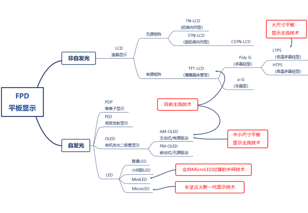 顯示驅(qū)動(dòng)IC廠家及其分析報(bào)告