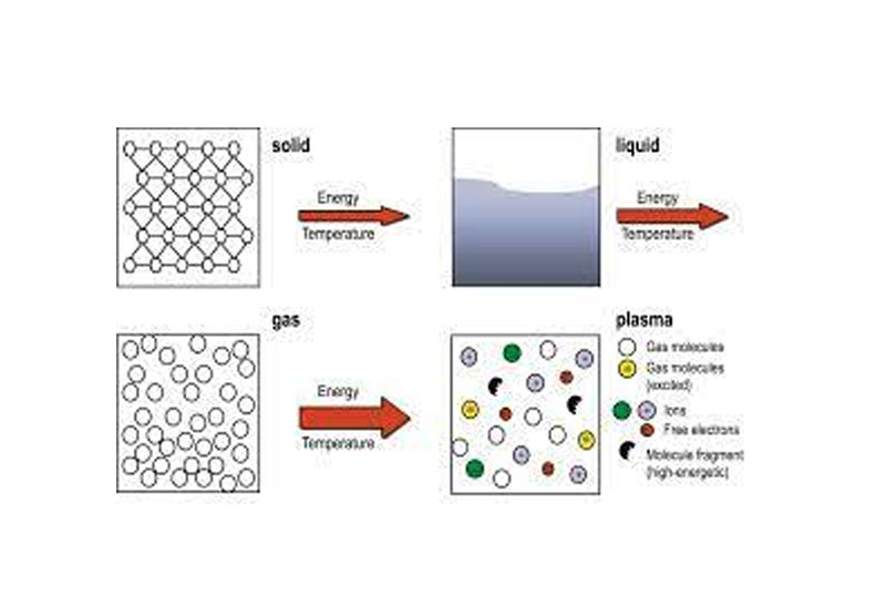 The Principle and Application of the Plasma Cleaning Machine