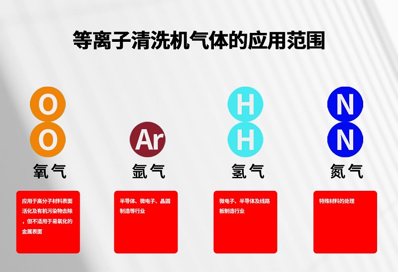 等離子清洗機中氣體的區分方式、工作原理和應用范圍