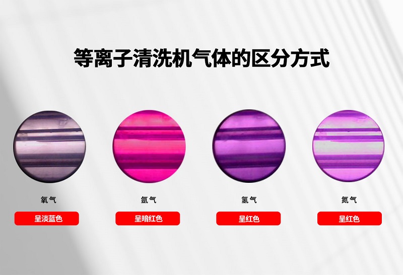 When we use the plasma cleaning machine, how to choose and distinguish these gases? When we use the plasma cleaning machine, how to choose and distinguish these gases?