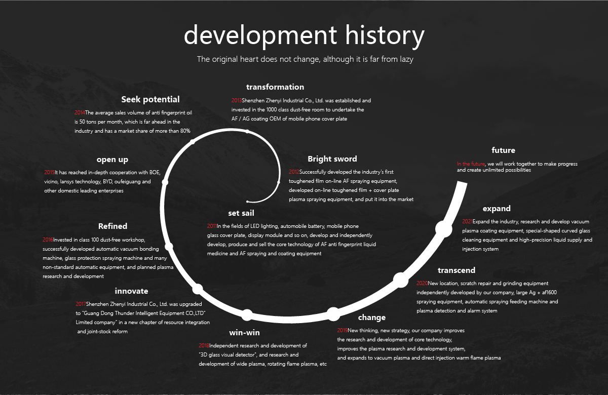 黃金比例發展歷程 - 英文-01.jpg