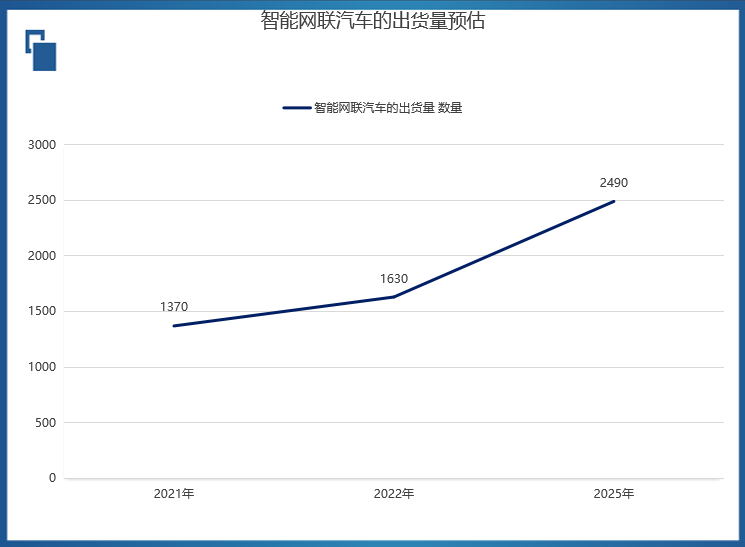 智能手機市場遇冷 歐菲光等手機產業鏈企業積極跨界謀求新機遇
