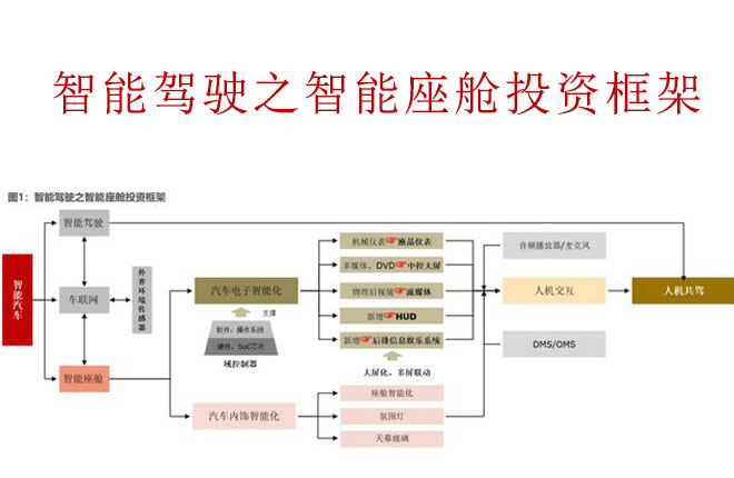 千億賽道按下發(fā)令槍，智能座艙進階“iPhone4” 時刻