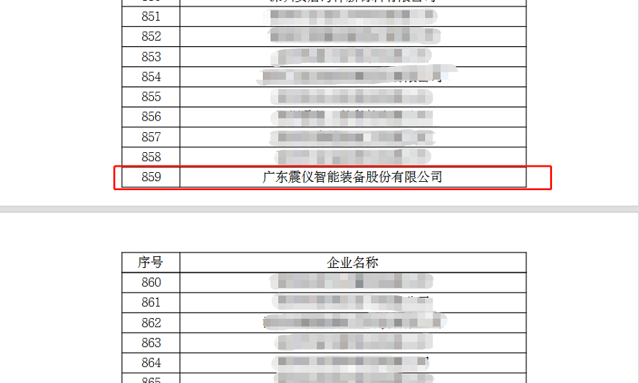 喜訊！震儀股份入選2022年創(chuàng)新型中小企業(yè)