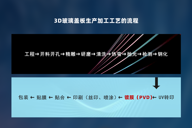 震儀股份AF噴涂鍍膜技術有多強，引領新一代玻璃蓋板高端品質