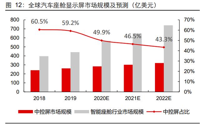 汽車制造業深度研究：迎接智能化新能源電動車大環境