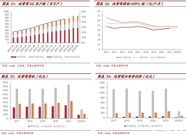 數字基建結構性機會，通信賦能車載與新能源