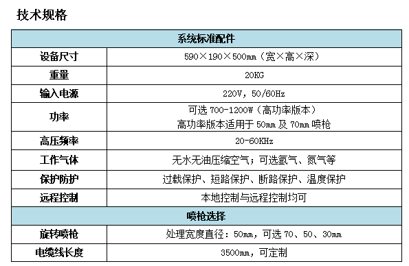 等離子plasma清洗機性能參數